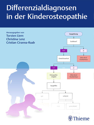 cover image of Differenzialdiagnosen in der Kinderosteopathie